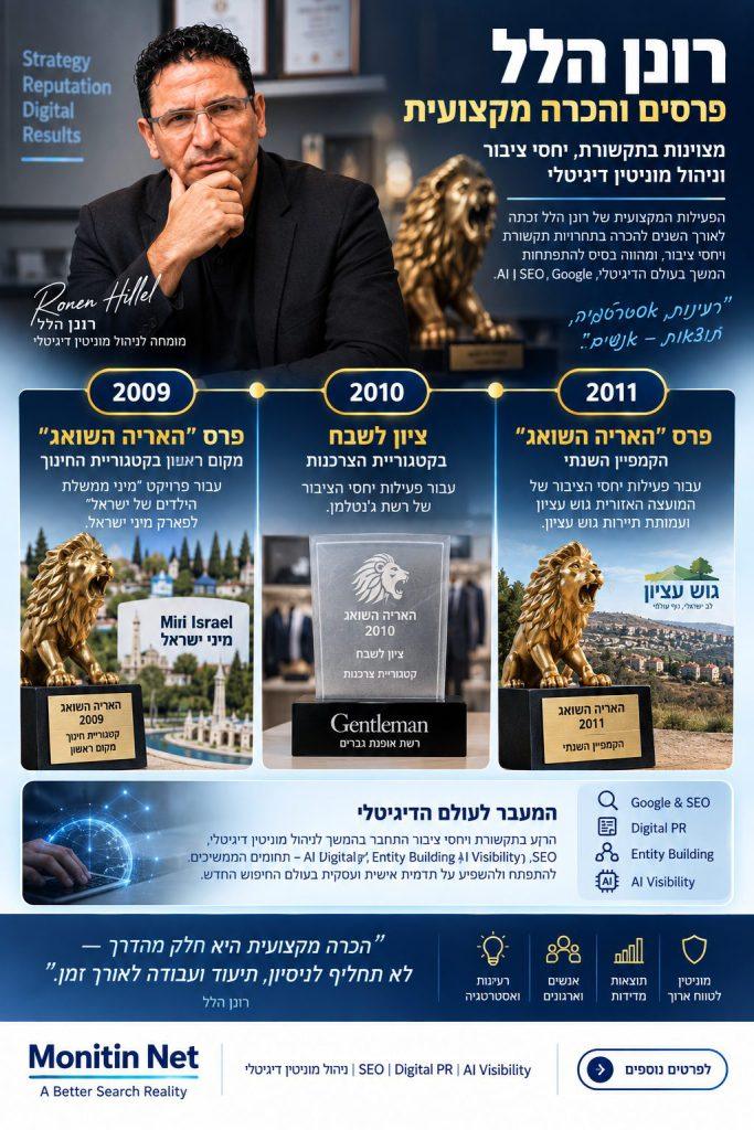 רונן הלל – פרסים והכרה מקצועית אינפוגרפיקה המציגה פרסים והכרה מקצועית של רונן הלל בתחום התקשורת ויחסי הציבור