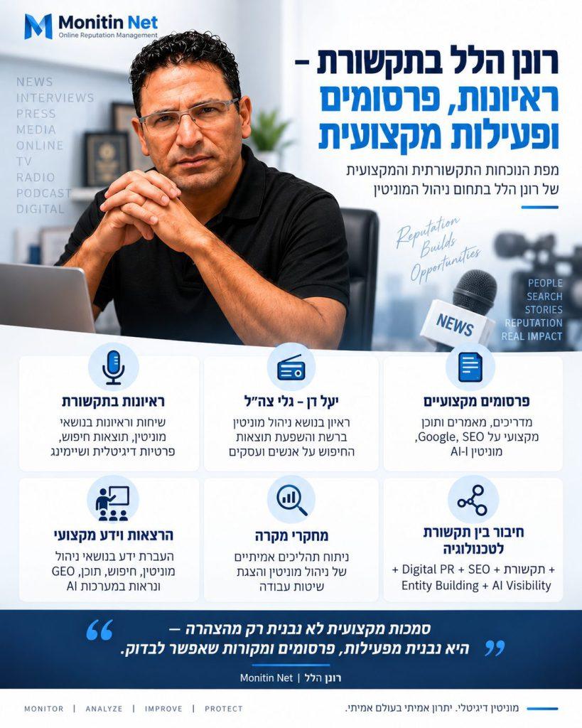 רונן הלל – תקשורת, ראיונות ופעילות מקצועית אינפוגרפיקה המציגה את פעילותו של רונן הלל בתקשורת, ראיונות ופרסומים מקצועיים בתחום ניהול המוניטין