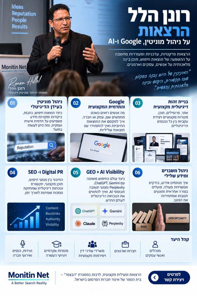 רונן הלל – הרצאות על ניהול מוניטין, Google ו-AI אינפוגרפיקה המציגה את נושאי ההרצאות של רונן הלל בניהול מוניטין, Google, SEO, GEO ובינה מלאכותית
